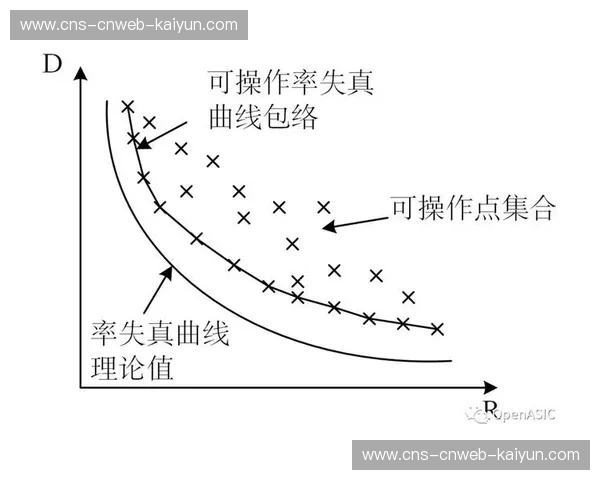自适应码率技术现阶段成熟，优化网络波动下画面质量