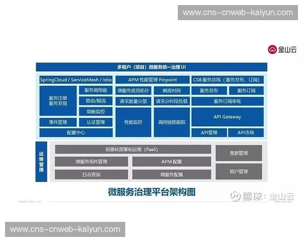 当前周期内云原生处理平台应用 助力体育产业链协同实现了全球化协同力